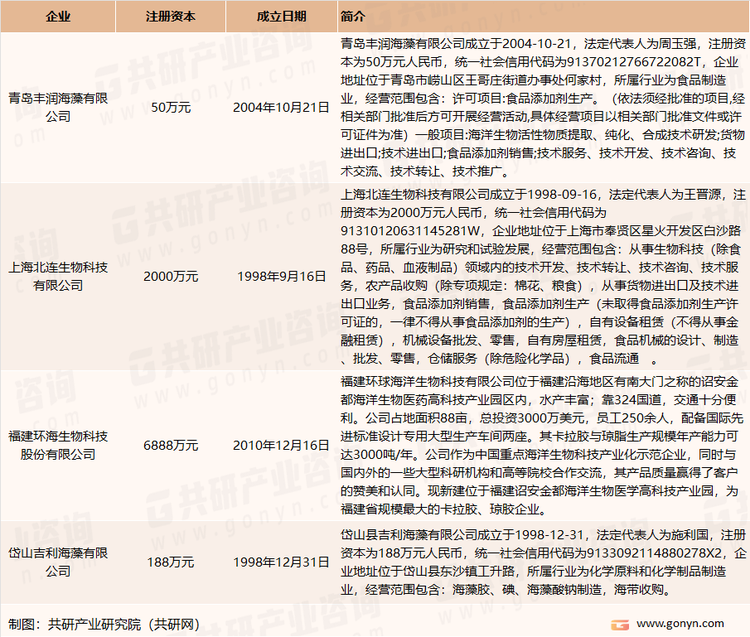 我国主要海藻胶供应商介绍