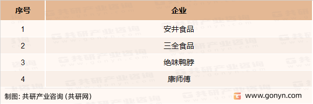 即热菜主要企业