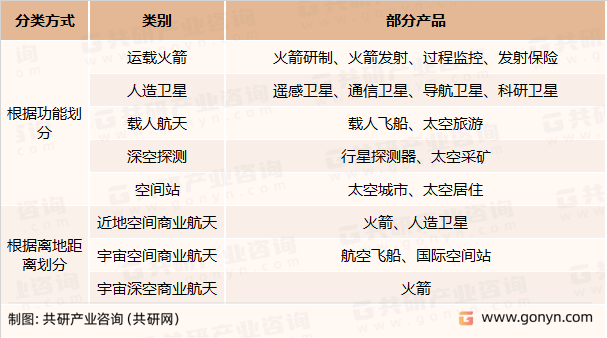 商业航天分类