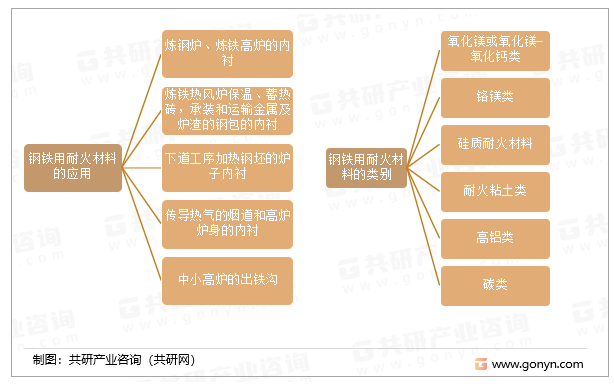 钢铁用耐火材料的应用及类别