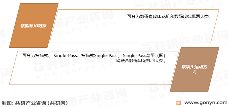 数码印花设备分类
