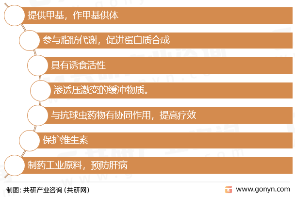 甜菜碱盐酸盐用途