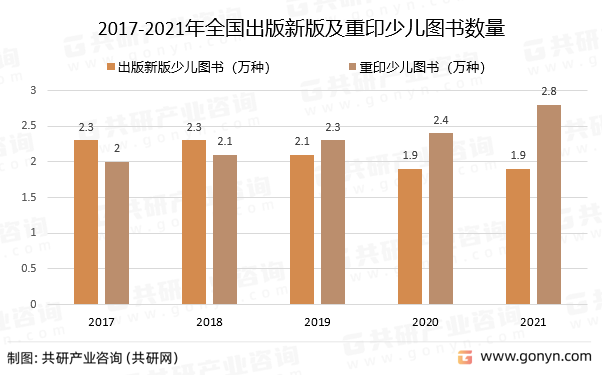2017-2021年全国出版新版及重印少儿图书数量