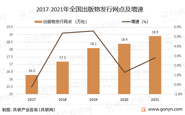2017-2021年全国出版物发行网点及增速