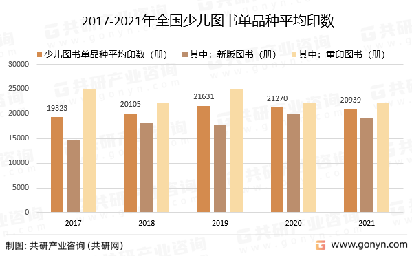2017-2021年全国少儿图书单品种平均印数