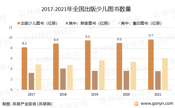 2017-2021年全国出版少儿图书数量