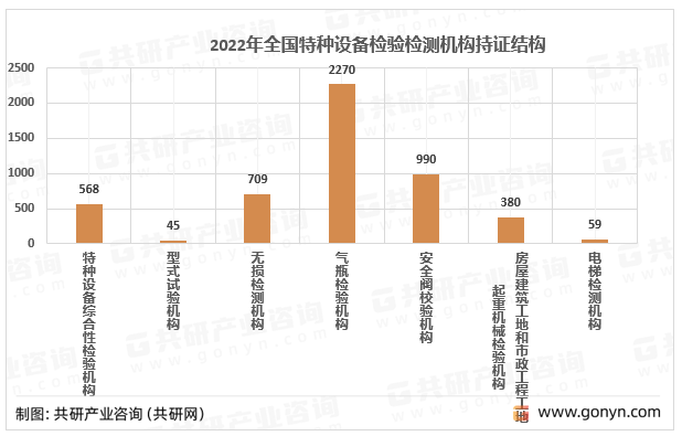 2019-2023年中国特种设备检验检测机构