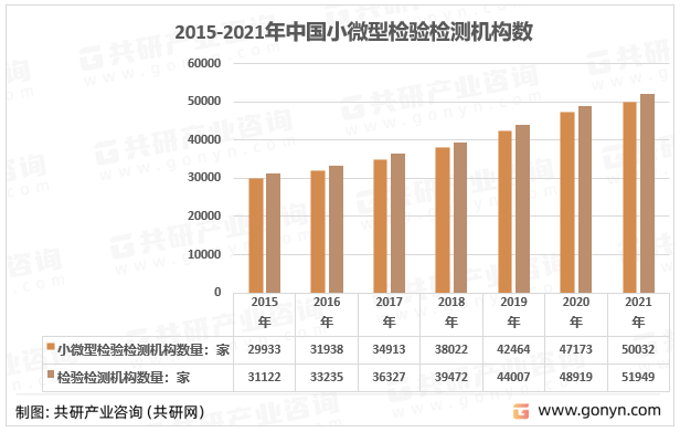 2014-2021 年小微型检验检测机构数量