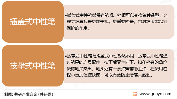 中性笔分类