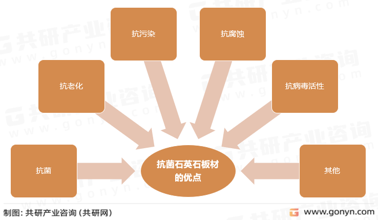 抗菌石英石板材的优点