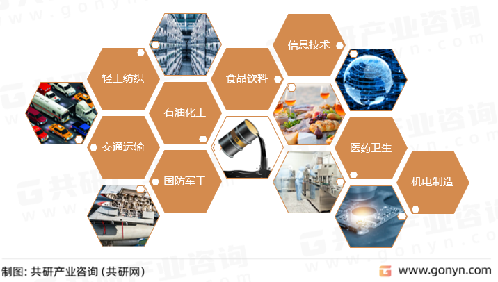 特钢主要应用领域
