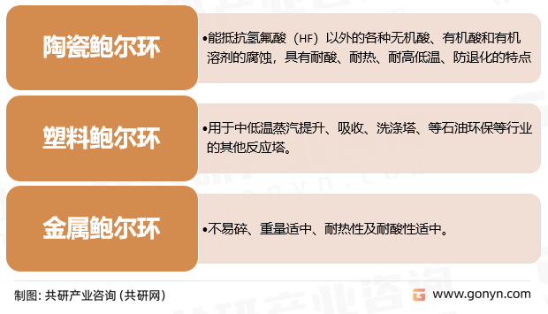 鲍尔环作用