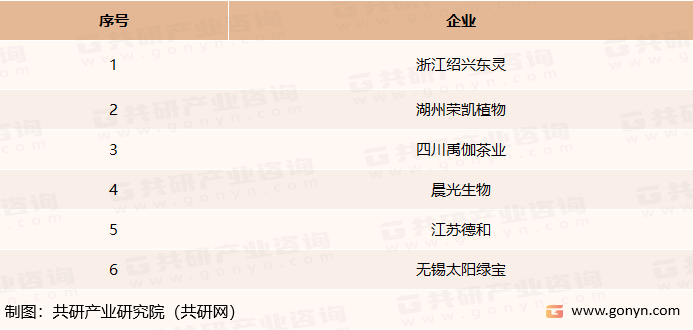 我国茶多酚主要生产企业