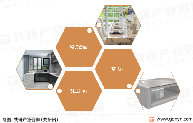 抗菌石英石板材主要应用场景