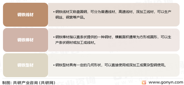 钢铁长材分类
