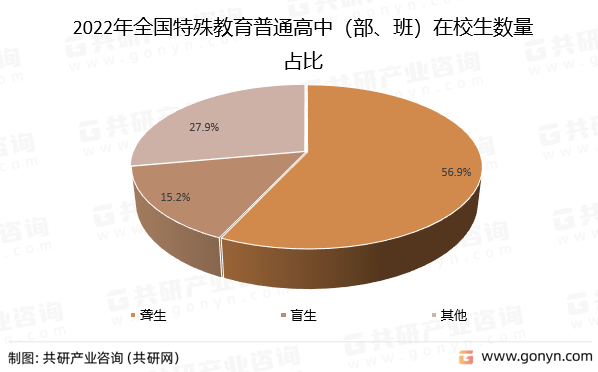 2022年中國殘疾人學校數量,在校生及畢業生數分析:殘疾人中等職業學校