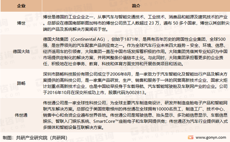 我国HUD行业主要企业介绍