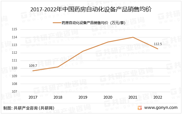 2017-2022年中国药房自动化设备产品销售均价