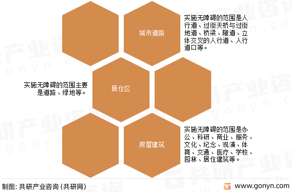 无障碍环境设计规范