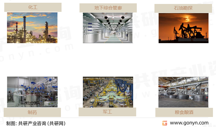 厂用防爆电器主要应用场景