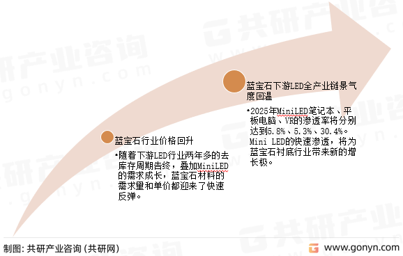 蓝宝石衬底材料发展趋势