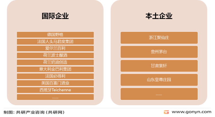 我国利口酒市场主要参与者