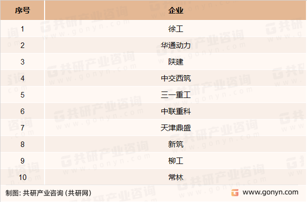 摊铺机主要竞争企业