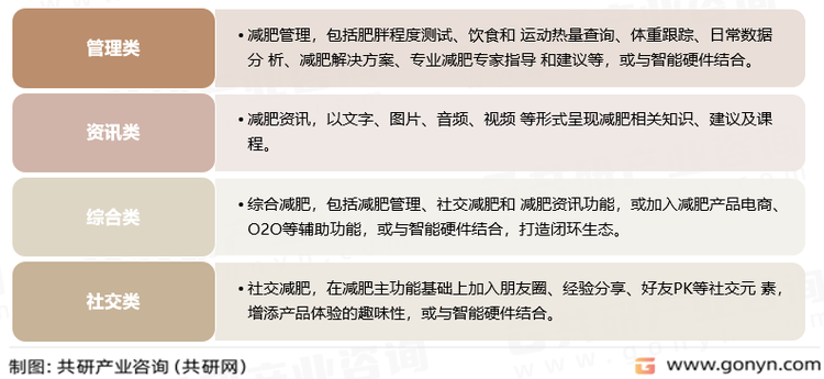 移动减肥APP商业模式分类