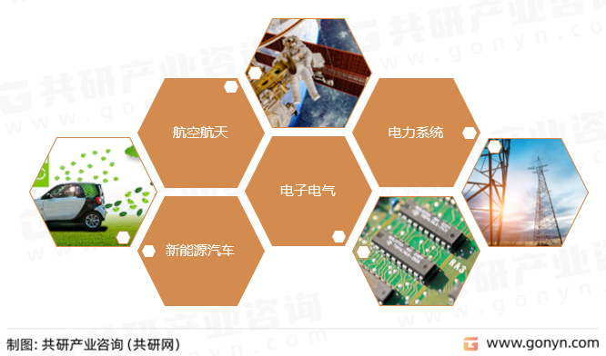 金属软磁粉末主要应用领域