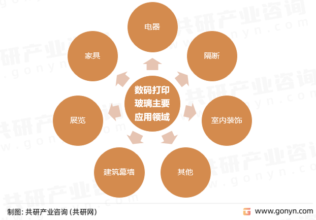 数码打印玻璃主要应用领域