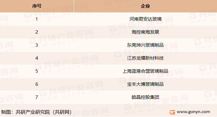 我国数码打印玻璃市场主要企业