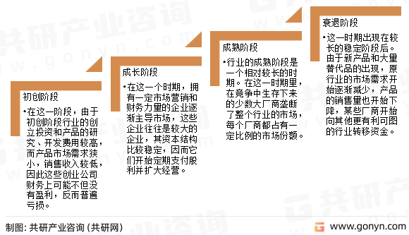 分布式存储行业发展周期