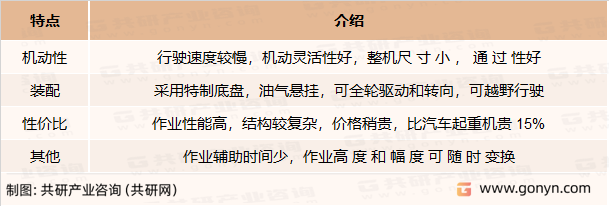 轮胎起重机特点