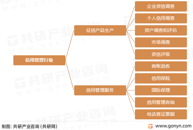 企业信用管理行业产品及服务