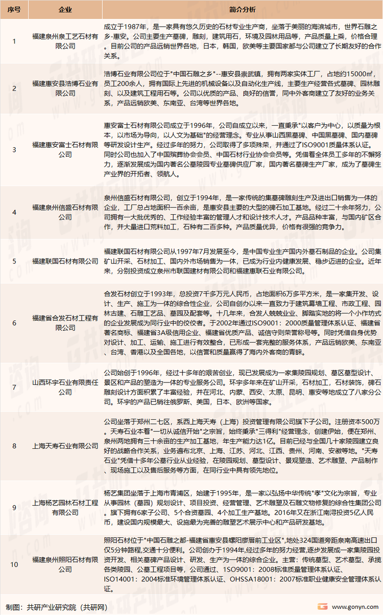 我国墓碑石材主要企业介绍