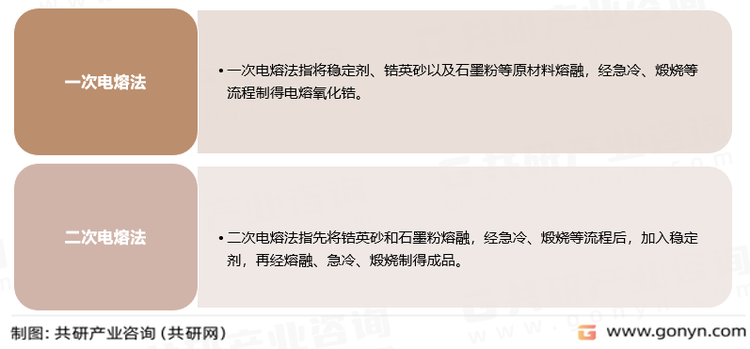 电熔氧化锆主要制备方法