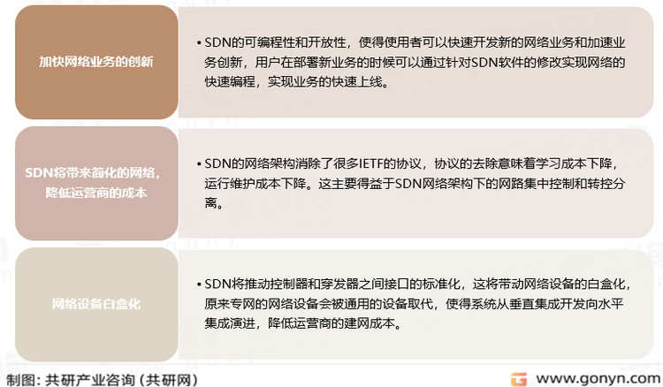SDN的三大价值体现