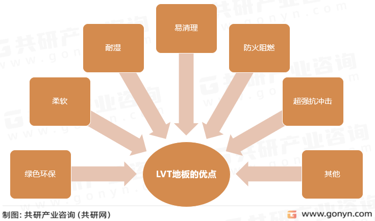 LVT地板的优点