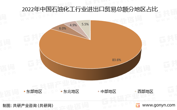 2022年中国石油化工行业进出口贸易总额分地区占比