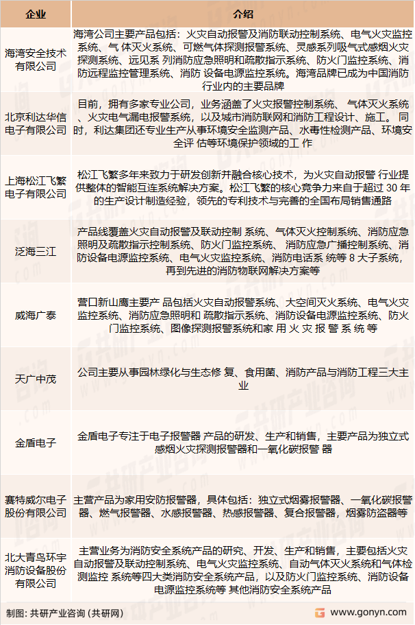 消防应急装备主要竞争企业