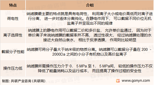 纳滤膜的特点