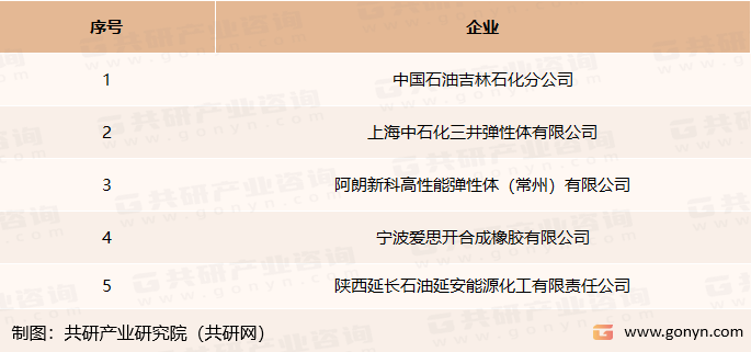 我国乙丙橡胶生产企业