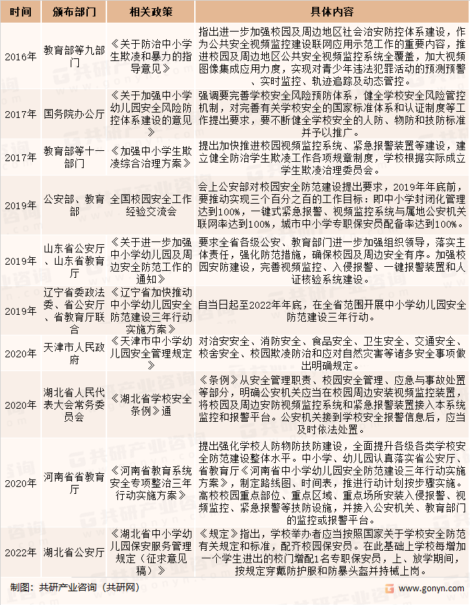 国家及地方政府关于校园安全相关政策