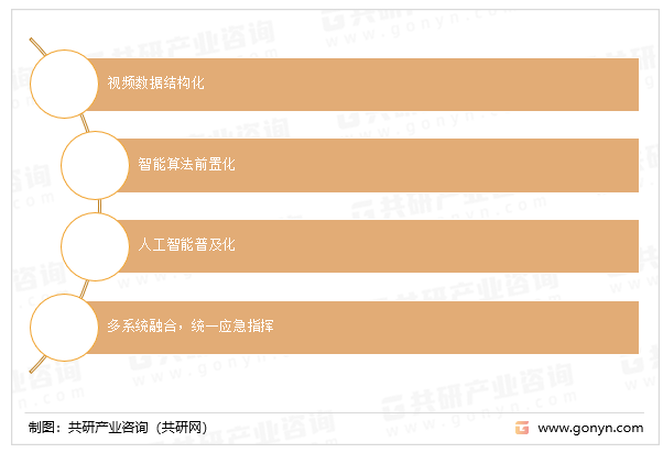 校园安防行业发展方向