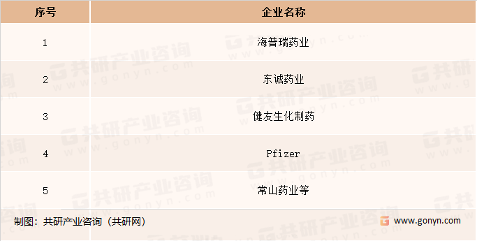 全球肝素原料药市场竞争格局