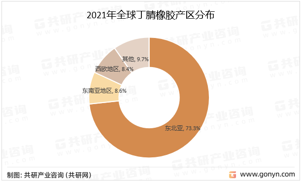 2021年全球丁腈橡胶产区分布