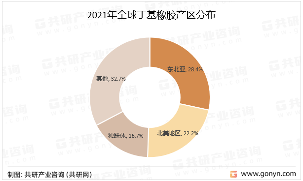 2021年全球丁基橡胶产区分布