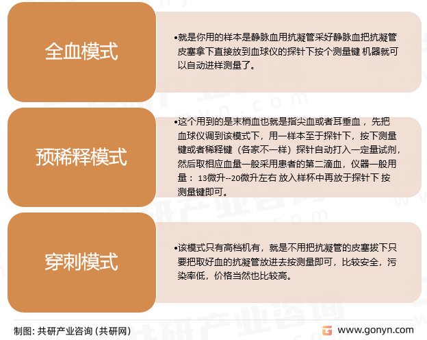 全自动血液分析仪应用模式