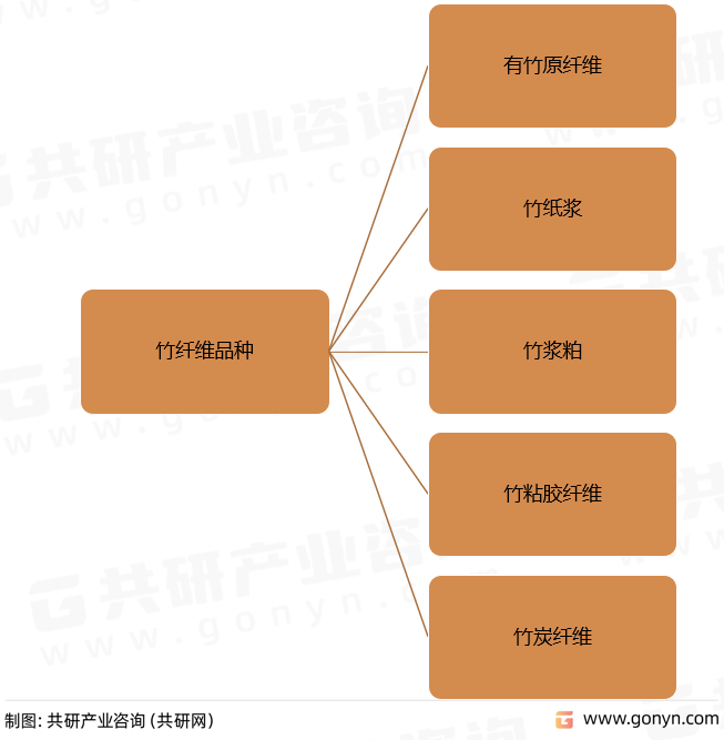 竹纤维品种
