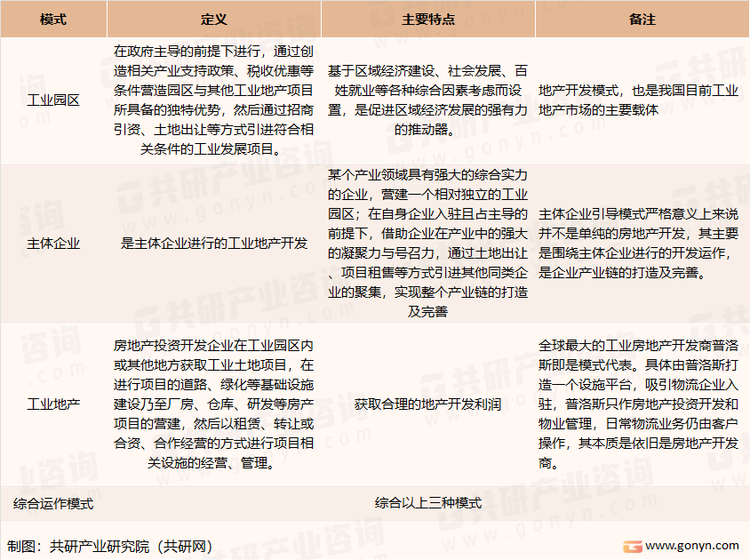 工业地产主要开发模式